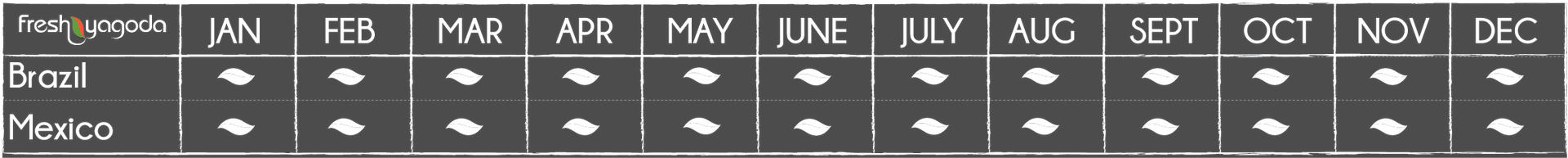 Limes availability calendar