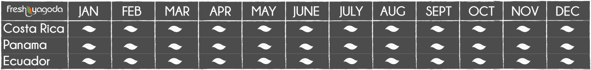 Pineapples availability calendar